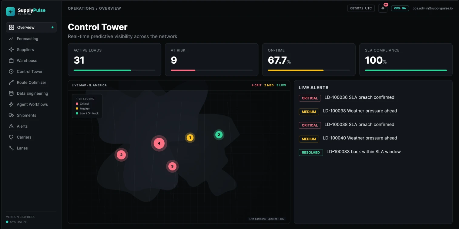 Predictive Visibility & Risk Alerts